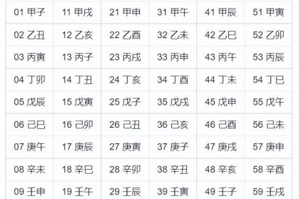命盘解读：如何通过八字预测未来生活的走向？