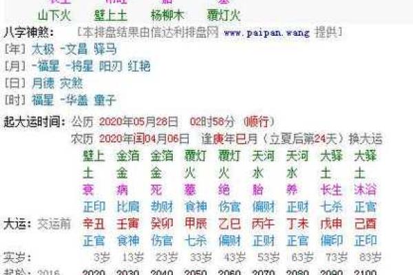 命盘解读：如何通过八字预测未来生活的走向？