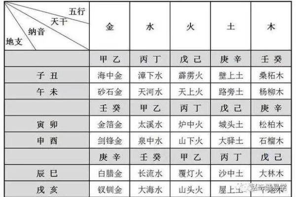 买房与五行命理：揭示你最宜居住的属性与风水大秘密