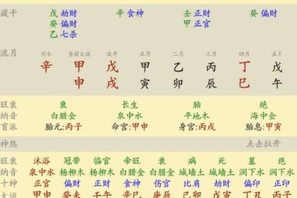 解读1994年8月5日出生者的五行命理与性格特点
