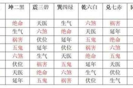 坤命震命的人生解析：探秘五行命理中的性格与命运