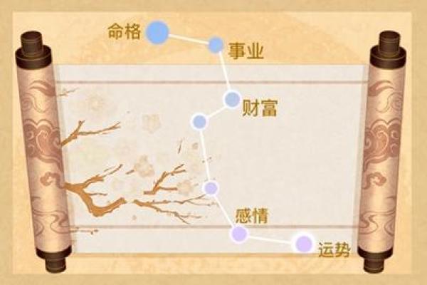 看命盘的智慧：揭示人生方向与潜力的神奇工具