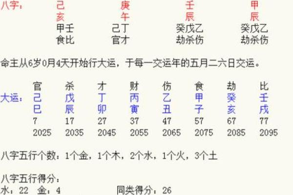 探寻女木命与其他命格的最佳搭配，开启人生奇遇之旅