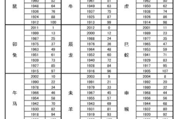 属猴的人：六十七岁的人生命理与运势解析
