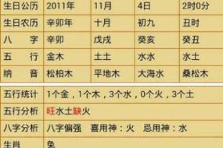 末土生在末月是什么命？探秘五行与命理的奥秘！