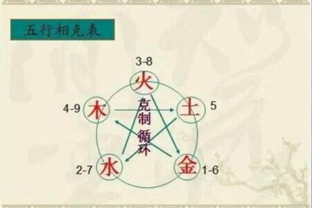 两木一土两金命格：解密五行之美与人生之路