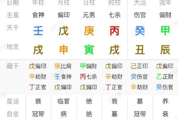 食神命格之解读：探寻这一命格背后的深意与人生启示