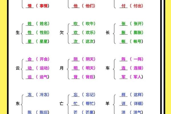 命能加偏旁组词：探秘汉字的魅力与智慧