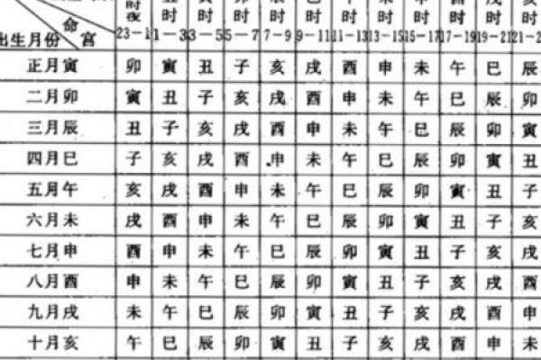 九七年腊月十二的命运解析：命理中的神秘与启示