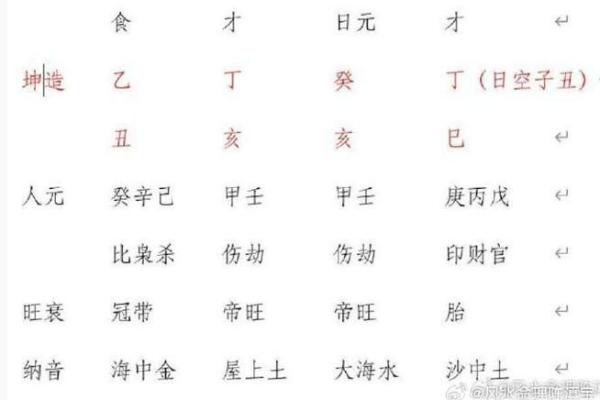 探究八字中的食神：女性命局的智慧与魅力
