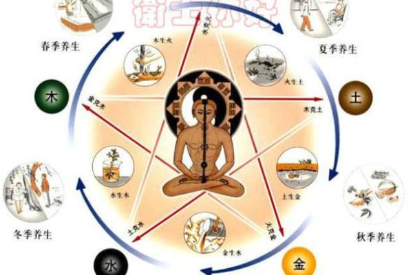 炉中火命与土命的完美结合：互助共生之道