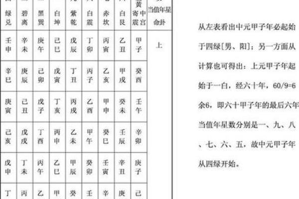 离命卦与最佳命卦配合解析：打造命运的智能选择