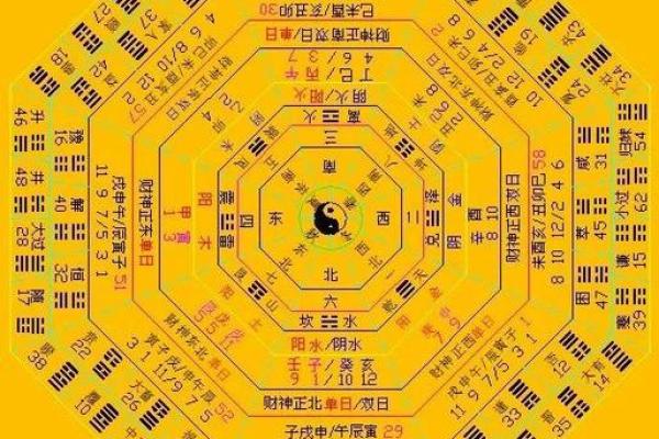 命理中的“金”：象征、含义与影响分析