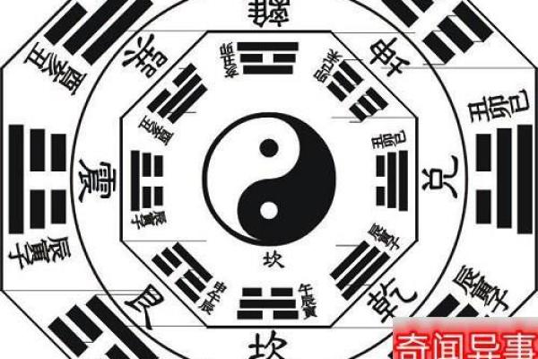 坎命与乾命：探寻两种磁场背后的命理智慧与生活应用