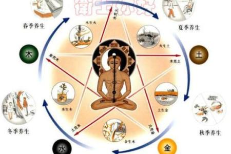 炉中火命与土命的完美结合：互助共生之道