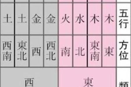 离命卦与最佳命卦配合解析：打造命运的智能选择