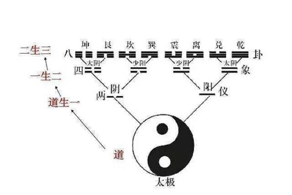 六爻中仙命代表的奥秘与启示：解读命理的深刻内涵
