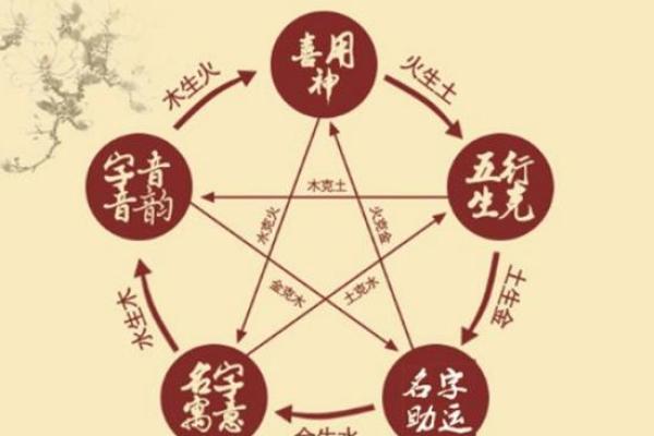 卡车司机的五行命理分析：探寻他们的命运与特质