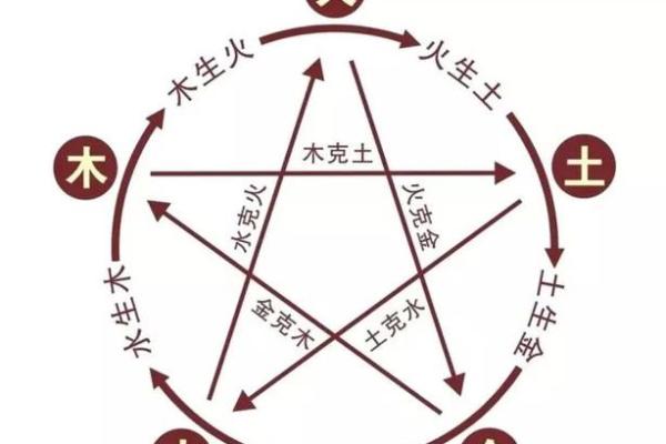 路旁土命如何与其他命理婚配：完美结合的秘诀