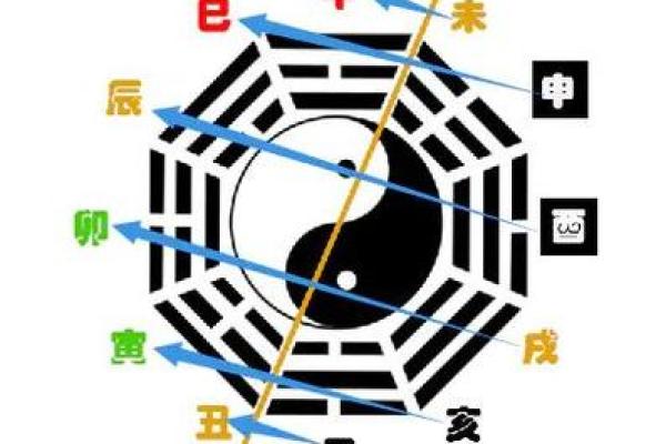 深入探讨：命格中寅亥合的深层意义与影响