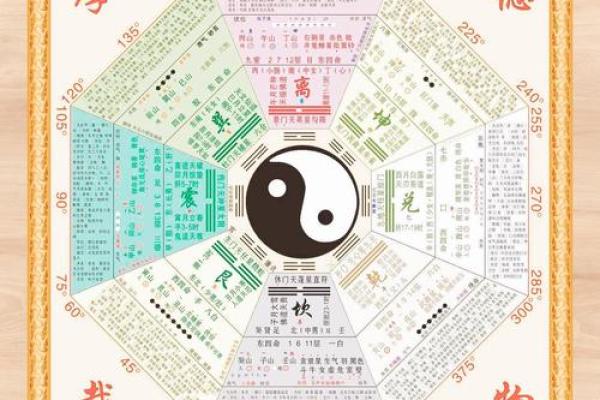 探究离命东四命：你的命理密码与人生方向