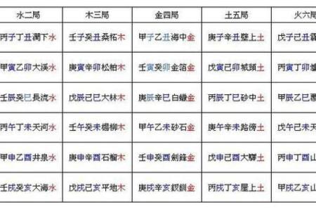 炉中火命与其他命相合的最佳搭配探讨