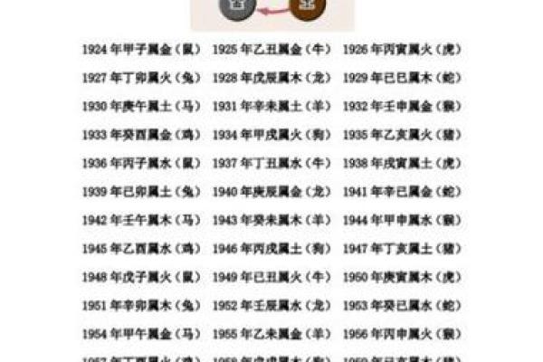 炉中火命与土命的相生相克关系解析