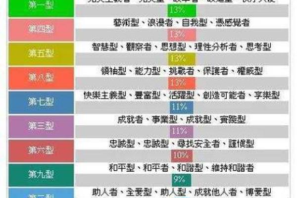 了解九星命卦中的赤命：命运与性格的深度解析