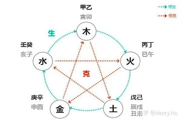 男水命与女土命的完美结合：水土相生，情感与事业的双重成功