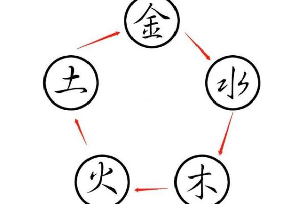牛年出生的人在五行中的命运分析与生活指导