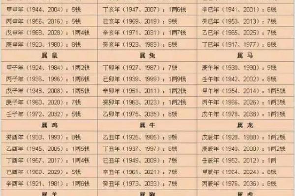 凌晨五点是什么命？揭示时辰背后的命理奥秘
