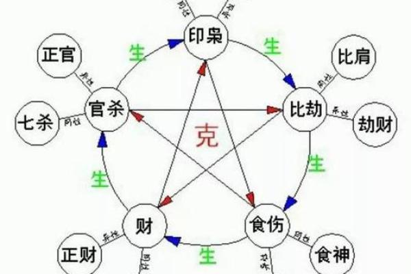 炉中火命适合与哪些命相合？探寻命理之间的奇妙关系