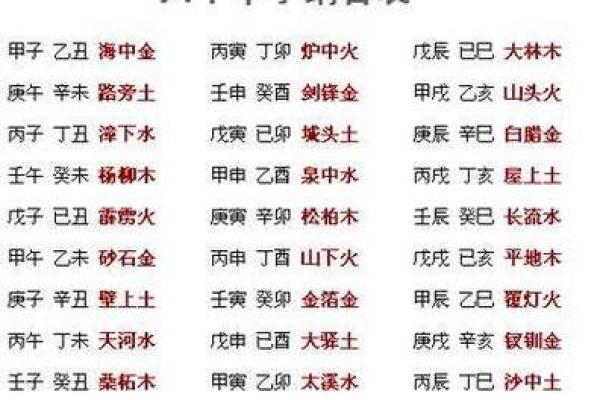 炉中火命适合与哪些命相合？探寻命理之间的奇妙关系