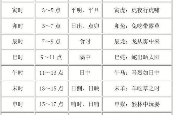男性生于不同辰时，命运差异揭秘：时辰对命理的深远影响