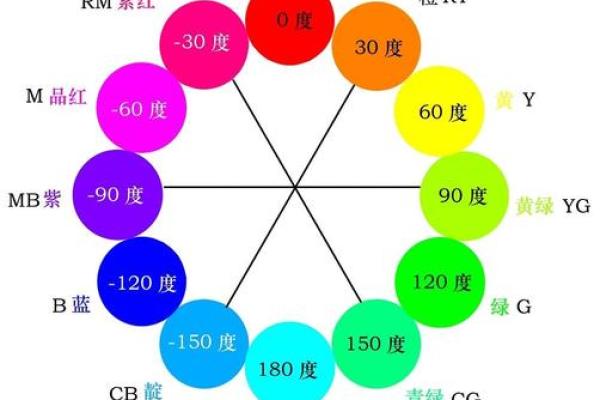 路旁土命适合的颜色解析：让运势随之提升的色彩选择