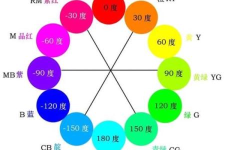 路旁土命适合的颜色解析：让运势随之提升的色彩选择