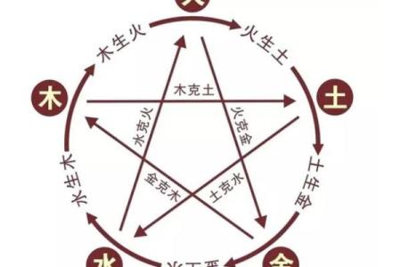 炉中火命与土命的完美结合与搭配探秘