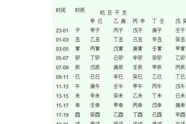 炉中火命女孩的命理配对与生活选择解析