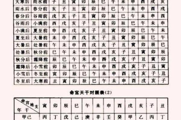 九月十二的五行命运解析：探寻命理中的奥秘与生活启示