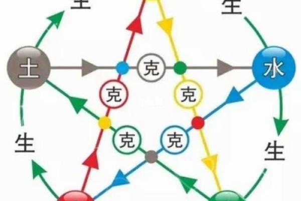 炉中火命与其他命理的相生相克探讨