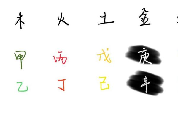 炉中火命缺五行，如何调和五行之气？