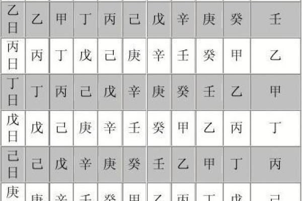 腊月出生的猴子命运解析：探寻天干地支的奥秘与人生轨迹