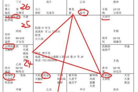 禄存身之天梁：揭示命主的状态与人生机遇
