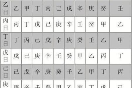 腊月出生的猴子命运解析：探寻天干地支的奥秘与人生轨迹
