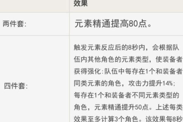 零命将军的圣遗物选择及搭配详解，让你战斗力飙升！