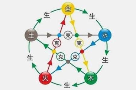 葵水命与相生和相克的命理结合探秘