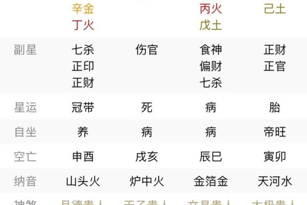 了解命格：如何通过八字判断一个人的命运与个性