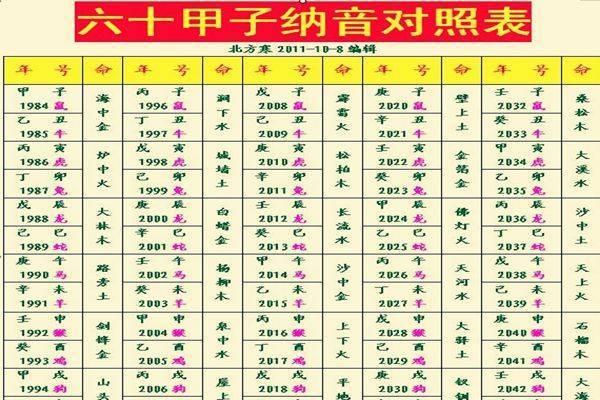 炉中火命与土命、木命、金命的关系探讨