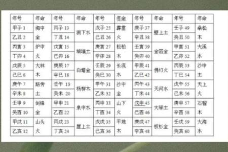 炉中火命与土命、木命、金命的关系探讨