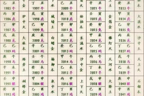木命人适合开什么颜色的车？探究五行与汽车颜色的关系
